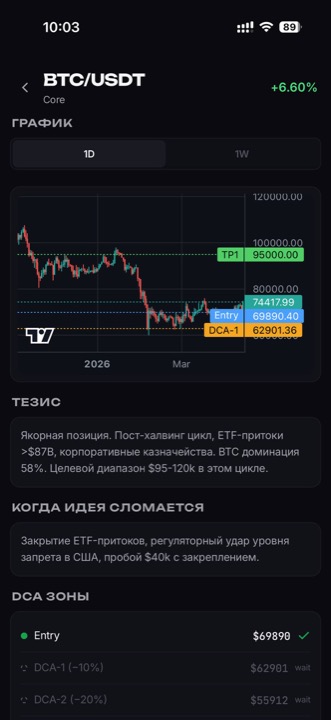 Аналитика Bull Trading