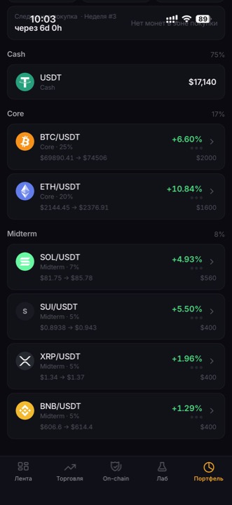 Портфель Bull Trading